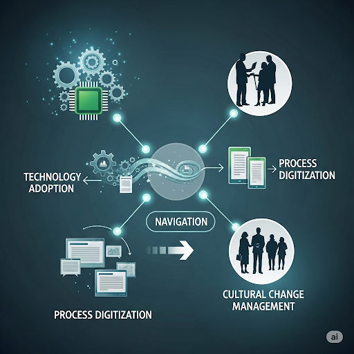 Digital Transformation